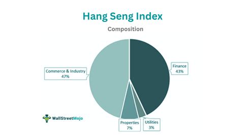 恒指走勢|Hang Seng Indexes